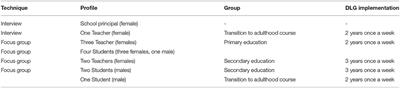 Enhancing Literacy and Communicative Skills of Students With Disabilities in Special Schools Through Dialogic Literary Gatherings